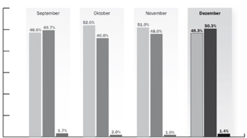 Grafik: «Engadiner Post/Posta Ladina»