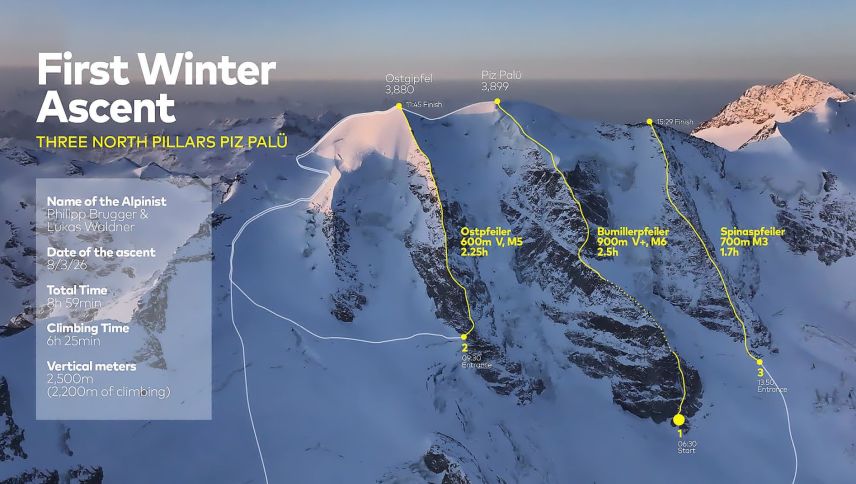 Philipp Brugger und Lukas Waldner gelang die erste Besteigung aller Nordwandpfeiler des Piz Palü an einem Tag. Foto: Mario Käpelli/BOA®