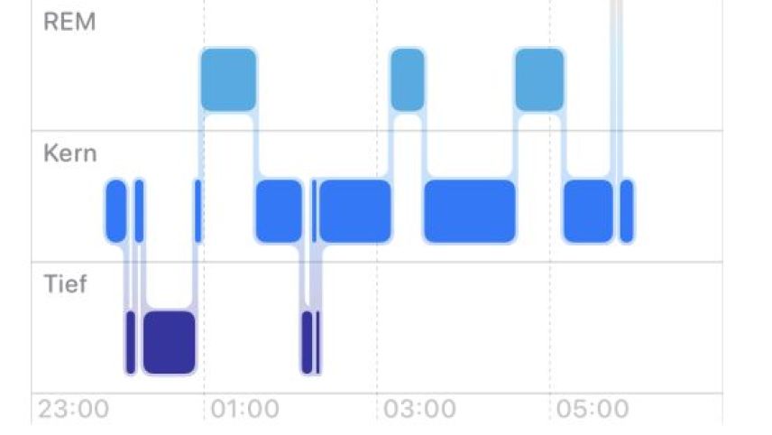La nouv'ura cul mailin controlla dafatta las differents fasas da dormir (fotografia: mad).