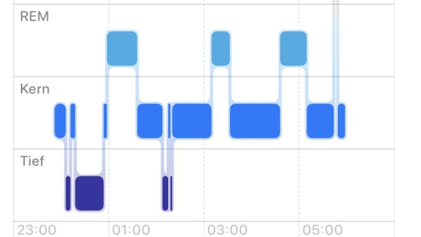 La nouv'ura cul mailin controlla dafatta las differents fasas da dormir (fotografia: mad).