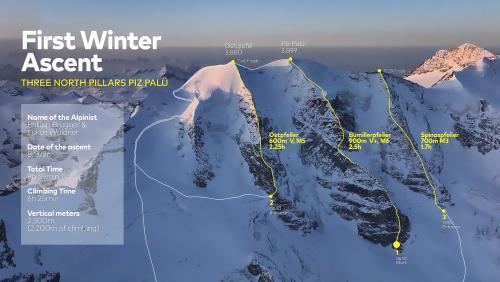 Philipp Brugger und Lukas Waldner gelang die erste Besteigung aller Nordwandpfeiler des Piz Palü an einem Tag. Foto: Mario Käpelli/BOA®