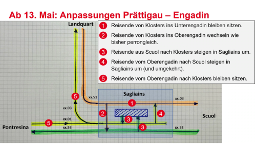 Die neue Lösung ab 13. Mai. Foto: Rhätische Bahn